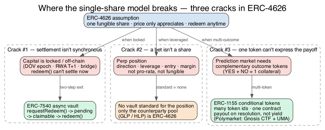 Map of where the single-share model breaks